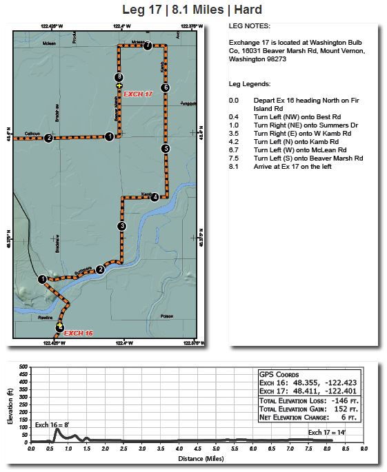 Ragnar NWP 2013 Leg 17