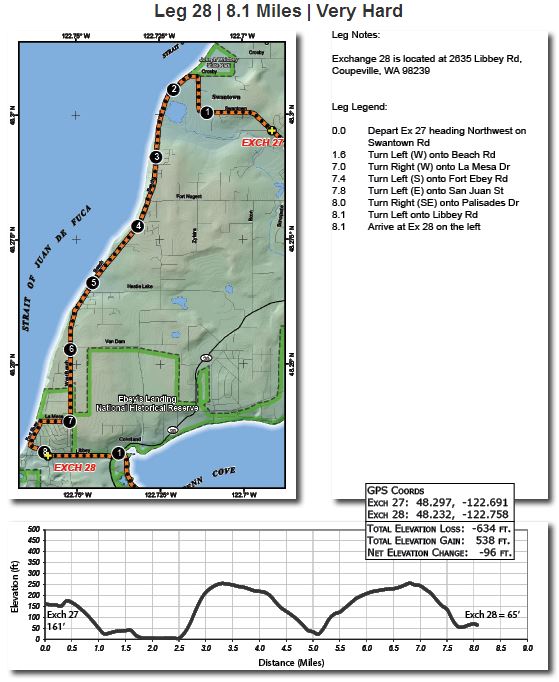 Ragnar NWP 2013 Leg 28