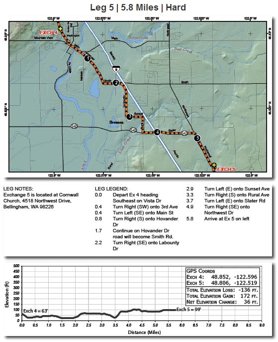 Ragnar NWP 2013 Leg 5